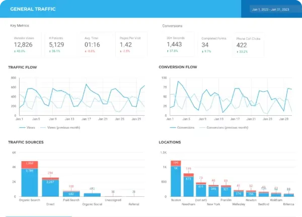 data-driven insights