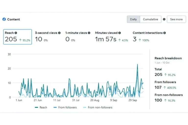 analytics